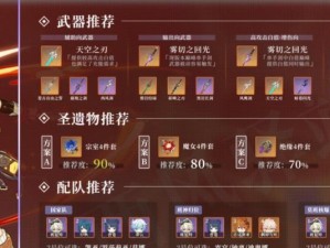 《原神》深林记忆与饰金之梦圣遗物攻略（重拾记忆，探索深林，揭开饰金之梦的神秘面纱）
