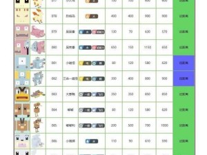 《宝可梦大探险超梦打法攻略》（超梦无敌，如何轻松战胜？）