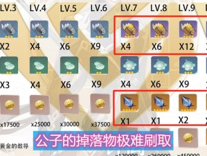 原神钟离全输出培养攻略（钟离输出培养攻略+最佳装备选择+技能释放策略）
