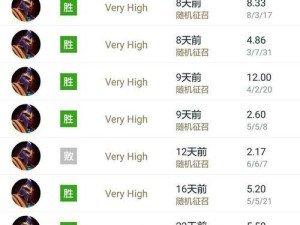 力量英雄装备攻略（力量英雄装备选择与技巧，助你成为无敌战神）