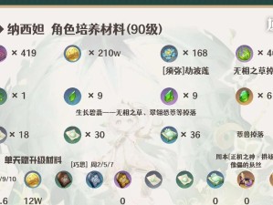 萌新攻略指南（带你逐步解锁原神任务，揭秘隐藏剧情和收集全角色技能攻略）