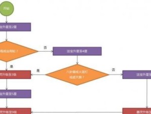 如何提升技能网页游戏攻略（掌握攻略技巧，称霸游戏世界）