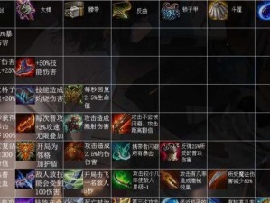 云顶之弈永恒出装攻略（云顶之弈永恒版本出装攻略及装备选择建议）