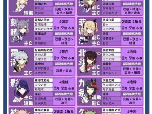 原神2.8强力阵容推荐攻略（最新2.8版本阵容搭配，带你一探通往胜利的秘密！）