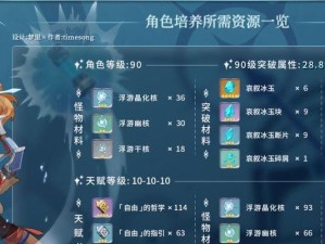 《原神》芭芭拉突破材料全解析（让你轻松突破芭芭拉！了解这些突破材料就够了）