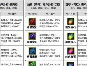 符师技能攻略（以符师技能为核心，助你步步为营，成为修真巅峰）
