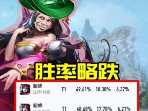 马超对线孙策全局出装攻略（围剿孙策，马超带你一路高歌猛进！）