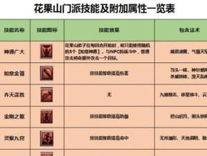 梦幻西游暗器技能学习攻略（一文读懂梦幻西游暗器技能学习攻略，让你玩转暗器技能）