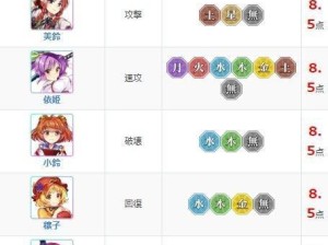 凹凸世界节奏榜攻略（打造属于你的完美队伍，享受刺激的音乐战斗乐趣）