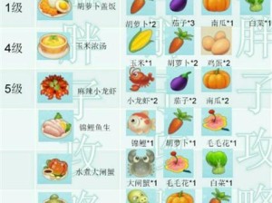 摩尔庄园胡萝卜盖饭制作全攻略（步步详解，让你轻松学会胡萝卜盖饭制作）