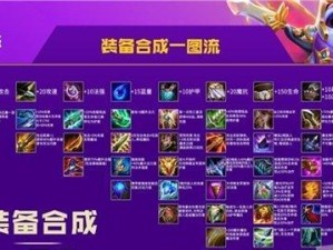 云顶之弈挑战者转职合成攻略（独家教你如何快速实现转职合成，提升排位）
