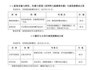 单招技能测试攻略（助你成功通过单招技能测试，迈向理想高校）