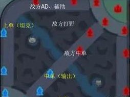 王者荣耀线路怎么分配,线路布局与英雄分配策略解析