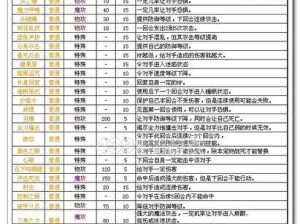 以神代梦华谭洛基卡牌搭配图鉴介绍（打造最强洛基卡牌组合，从此成为洛基神话的主宰）