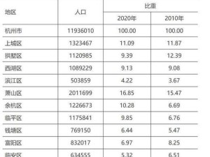 《Timberborn》如何增加人口（掌握这些方法，让你的村落繁荣起来！）