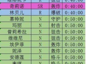 《重装战姬》怎样提升装备等级？——升级攻略大公开！