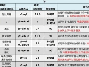 《以极无双2》最值得培养的角色排行榜（十大最强角色，解析属性与技能，帮你打通全关卡）