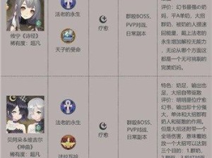 以幻书启世录开荒阵容公测攻略（细节决定胜负，以幻书启世录开荒如何避坑）