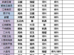 《天涯明月刀》游戏厨师如何升级？