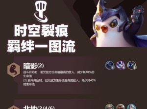 《以金铲铲之战》时空裂痕装备合成图解析（探究各式装备的制作秘诀，助您在游戏中轻松获得更多优质道具）