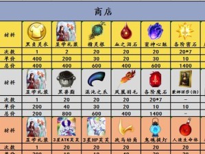FGO俵藤太技能属性详解（探索FGO中俵藤太的技能属性，了解其战斗特点）