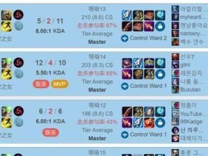 卡莎怪兽攻略（掌握关键装备，让你的卡莎怪兽更强大）