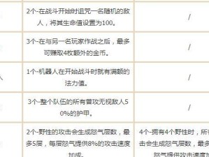 云顶之弈废工厂羁绊玩法介绍（掌握废工厂羁绊，轻松上分）