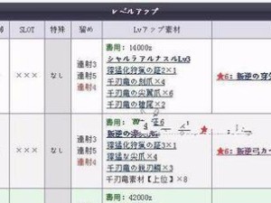 手游弓箭猎手出装顺序攻略（弓箭猎手最佳出装及顺序详解）
