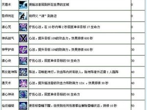 攻略技能（以攻略为基础，揭秘获得技能的奥秘）