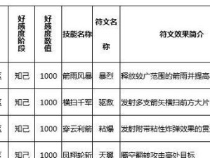 猎人手游觉醒技能解锁全攻略（掌握猎人觉醒机制，开启最强技能之路）