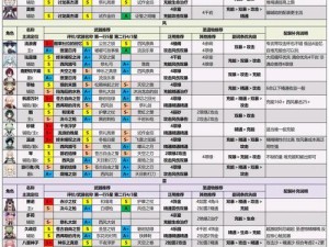 原神新手教程攻略（打造最强角色，解锁无尽乐趣，）