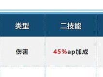 《梦奇上单出装教学攻略》（高效利用梦奇的装备选择和技巧）