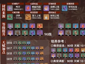 《原神》20级北斗全面养成攻略（从装备、天赋到培养，教你打造最强北斗）