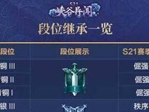 《王者荣耀S19段位继承表新赛季规则揭晓》（掌握最新赛季规则，助你上分无忧！）