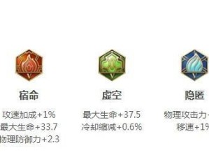 哪吒出装攻略（掌握哪吒的装备选择和技巧，成为巅峰战力！）