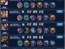 王者荣耀出装攻略（掌握出装技巧，提升游戏实力）