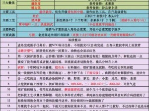 《道友请留步》入门到大仙前期全攻略（从零基础到游戏高手，让你如虎添翼）