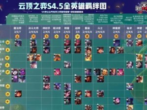 组合搭配攻略，畅玩云顶之弈！（组合搭配攻略，畅玩云顶之弈！）