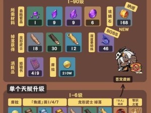 原神角色武器阵容攻略（选择合适的武器装备，打造无敌阵容！）