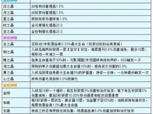 天谕技能攻略（如何利用天谕技能系统提升战力，成为顶尖玩家）