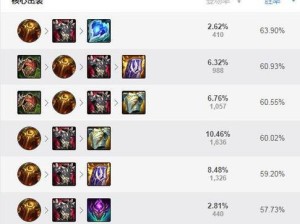 《LoL出装攻略全解析》（从入门到精通，助你在战场上无往不利！）