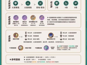 《原神手游培养攻略大全》