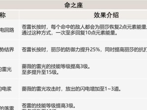 原神40魔女副本攻略（解密副本机制，揭秘高难度通关秘籍，让你成为真正的魔女猎人！）