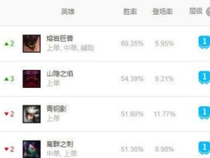 《石头人出装攻略大揭秘！》（一起探索石头人的最强装备搭配吧！）