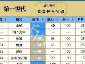 《宝可梦大探险》菊石兽食谱进化攻略（成为最强大的菊石兽，掌握最优秀的进化之道！）