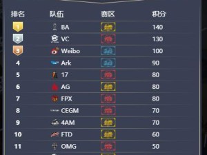 绝地求生2023PCL春季赛全面升级，热血来袭！（赛程、赛制一览，看这里就够了！）