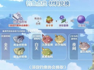 原神鱼获养成攻略（打造最强钓鱼达人，让你的渔业事业蒸蒸日上！）