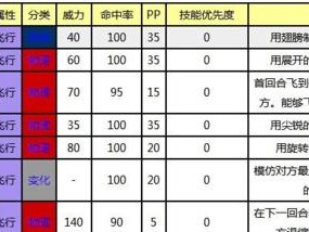 口袋妖怪技能攻略（掌握关键技能，引领战斗潮流）