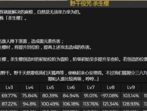 原神技能操作攻略最新（提升游戏技巧，成为原神高手！）
