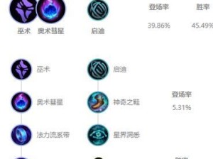 迅捷射手出装攻略大全（迅捷射手出装攻略，带你玩转英雄联盟！）